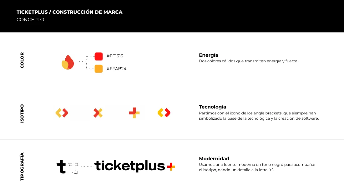 Concepto de la marca: color, isotipo y tipografía
