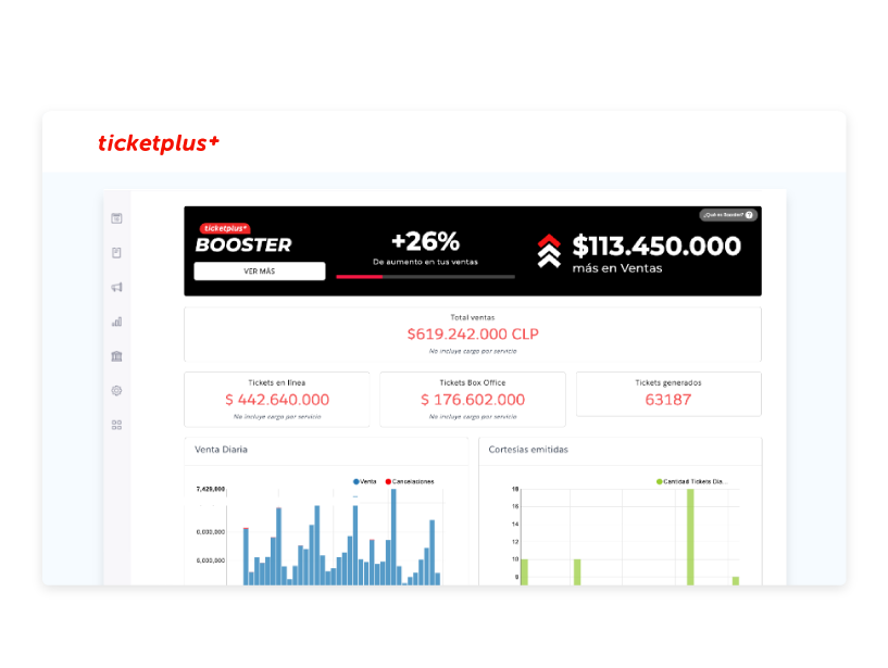 Booster Analytics Ticketplus