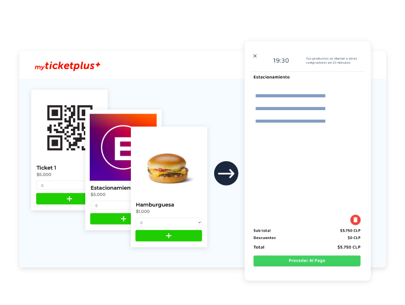 Todos los productos en un canal
