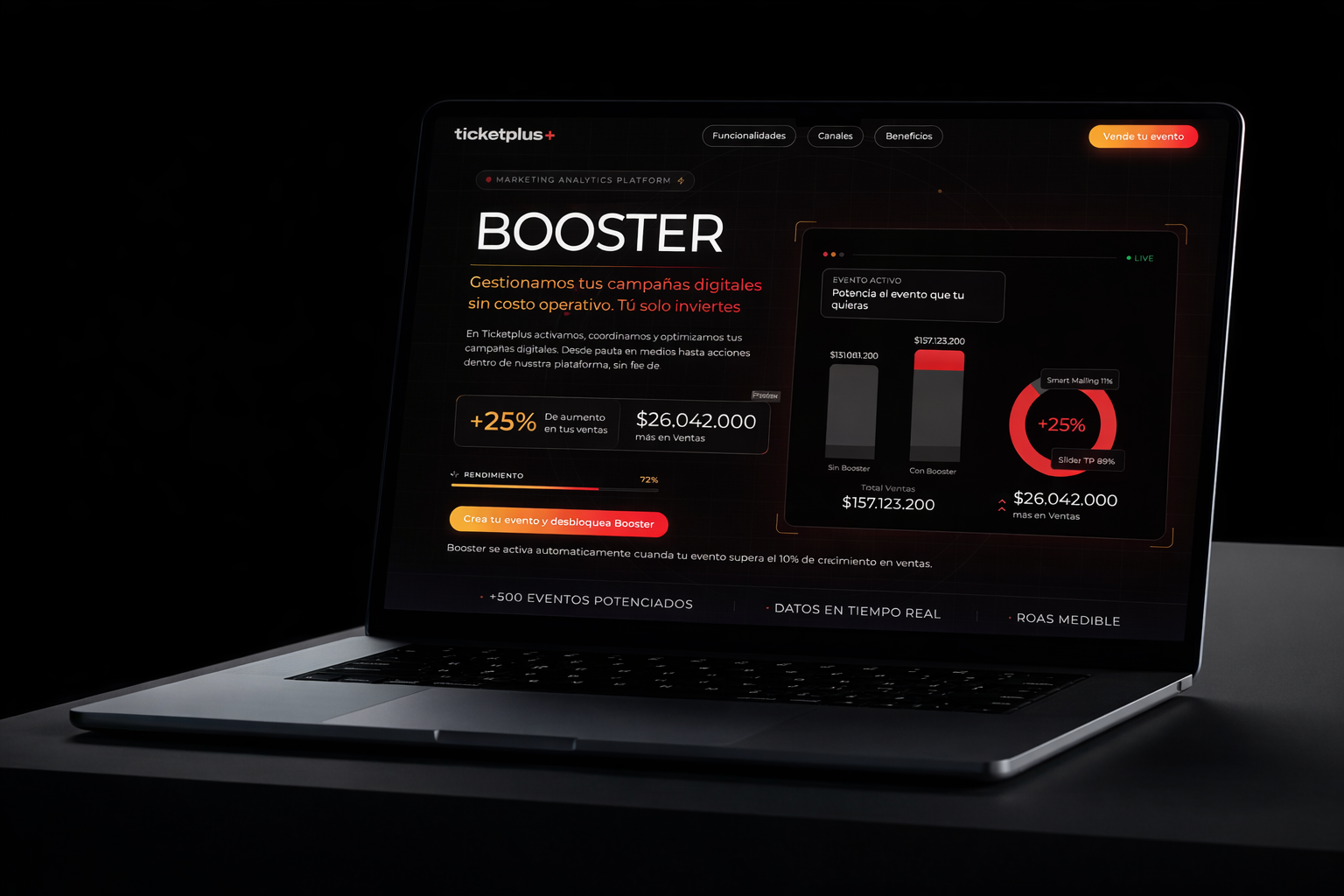 Dashboard Booster Ticketplus mostrando atribución por canal de campañas Meta, Google y email marketing