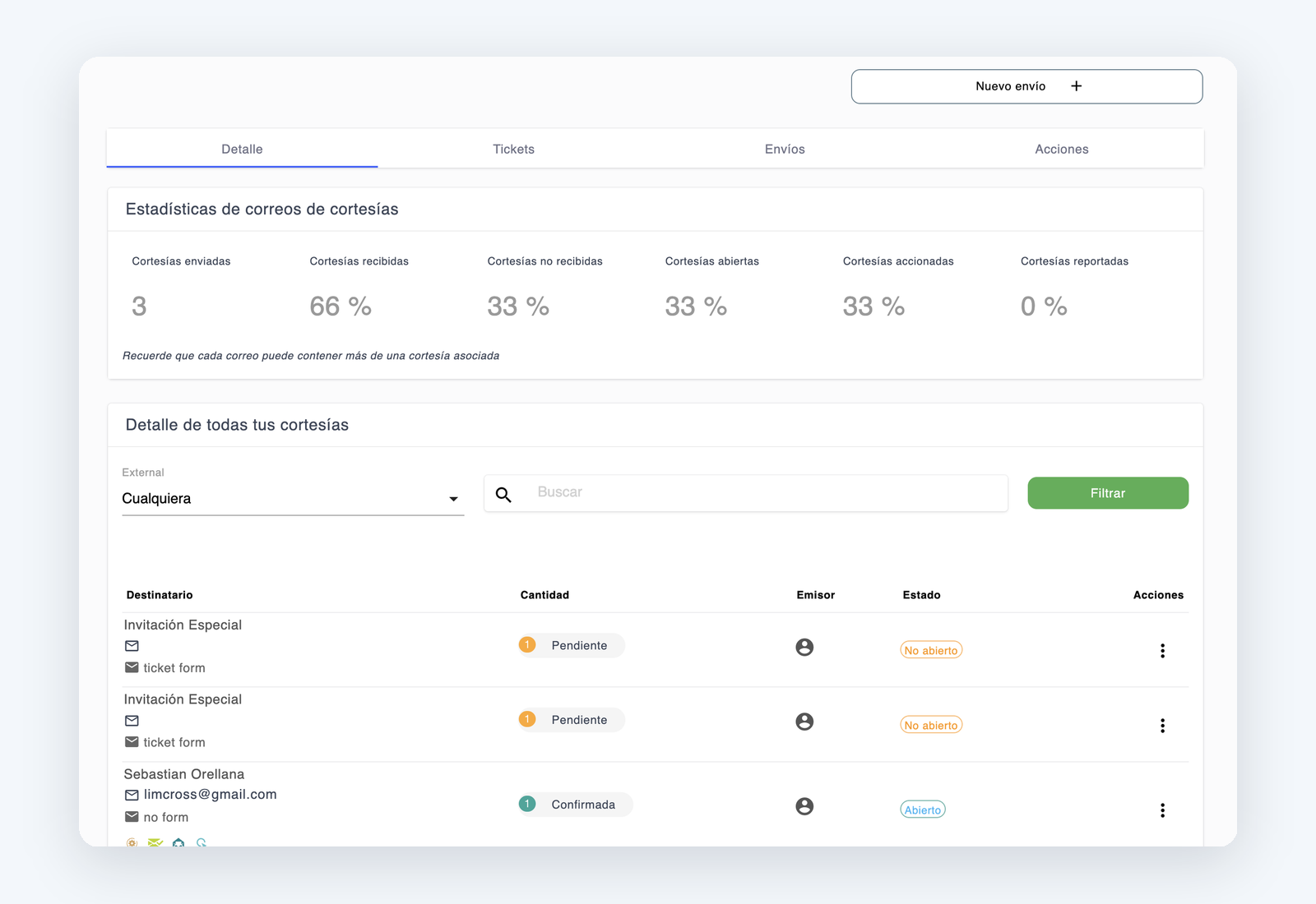Dashboard Ticketplus de envío de cortesías con estadísticas de aperturas, listado de invitaciones y estado de entrega