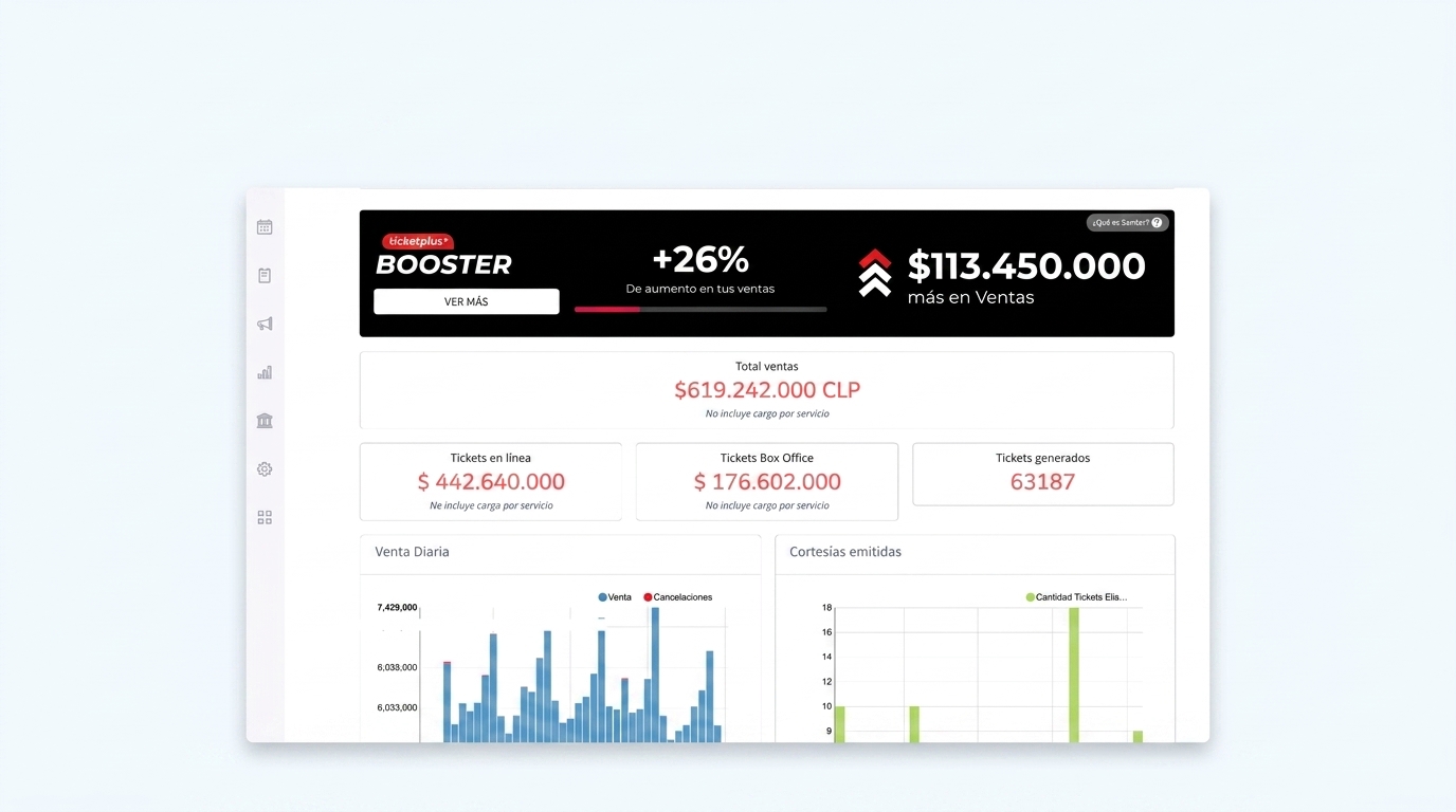 Dashboard Ticketplus con Booster +26%, total ventas $619.242.000 CLP, KPIs y gráficos de venta diaria y cortesías