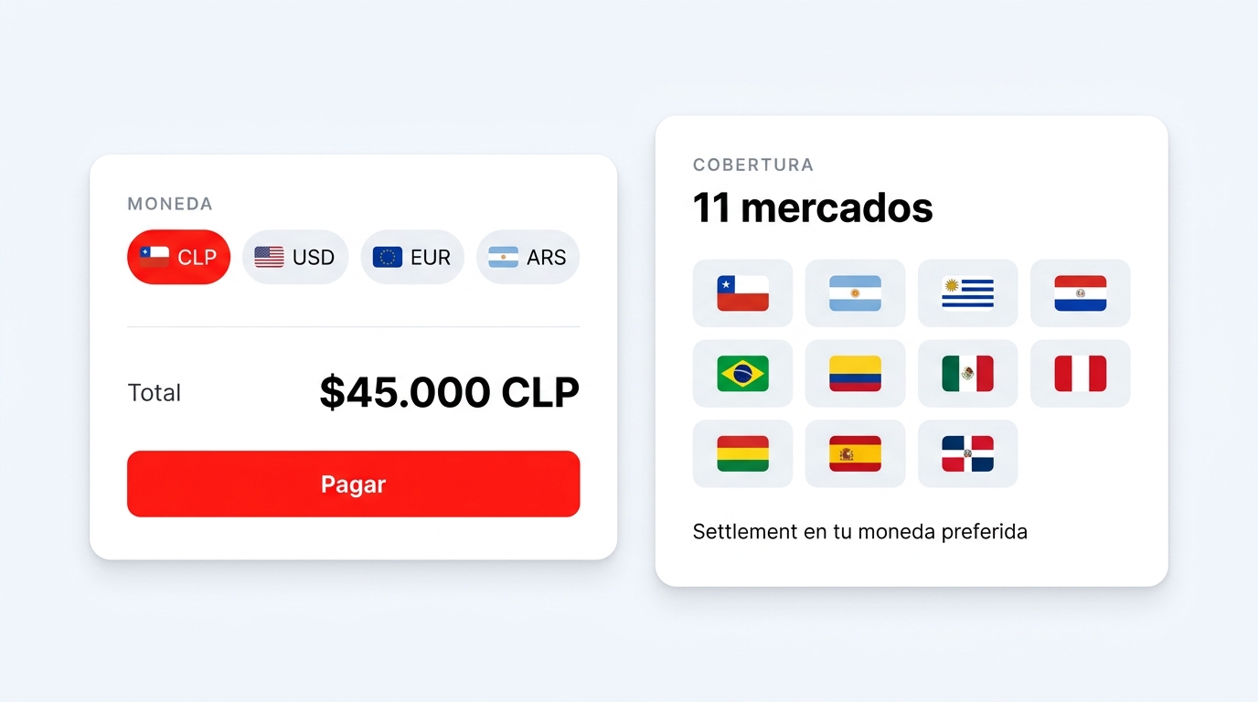Checkout Ticketplus con selector de moneda CLP/USD/EUR/ARS y grid de 11 mercados